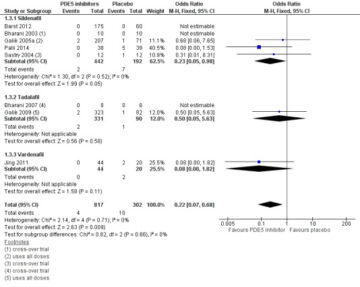 Pt Bremelanotide And Tadalafil A Synergistic Libido Powerhouse