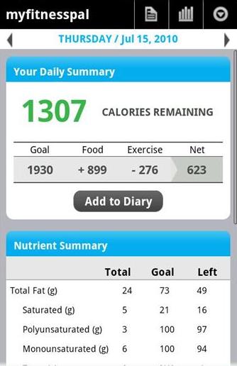 fitday calorie calculator