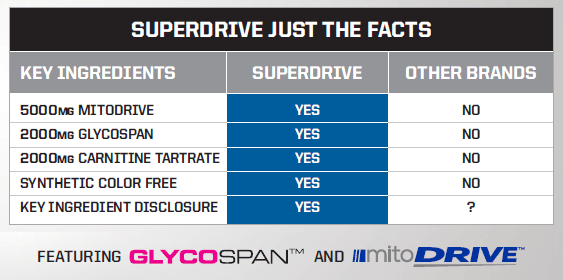 Click Here to See our Research on SuperDrive