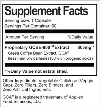 The Ingredients