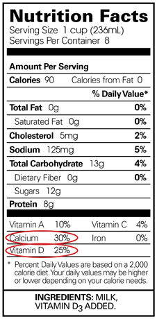 vitamin Nutrition