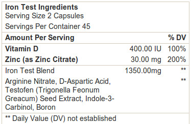 The Arnold Iron Test Ingredients