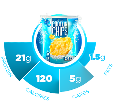As you can see, Quest protein chips have an incredible macro-nutrient ratio.