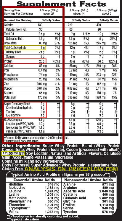 Whey Protein Body Fortress Nutrition Facts