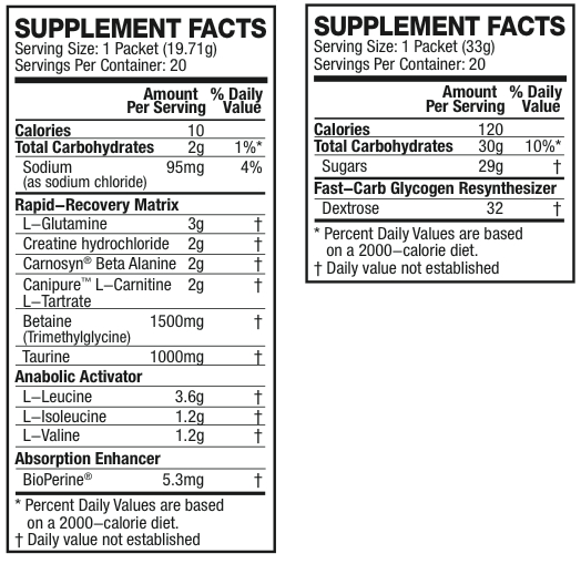 Post-JYM Ingredients