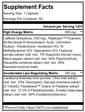 fat burner ingredients driven focus nutritional panel