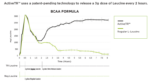 ActiveTR Time Release Leucine