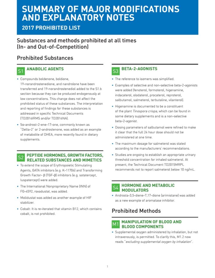 Higenamine BANNED by WADA Starting in 2017!