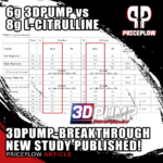 3DPump Breakthrough vs. Citrulline Study