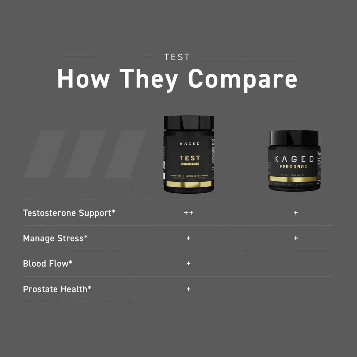 Kaged Test Product Comparison Chart
