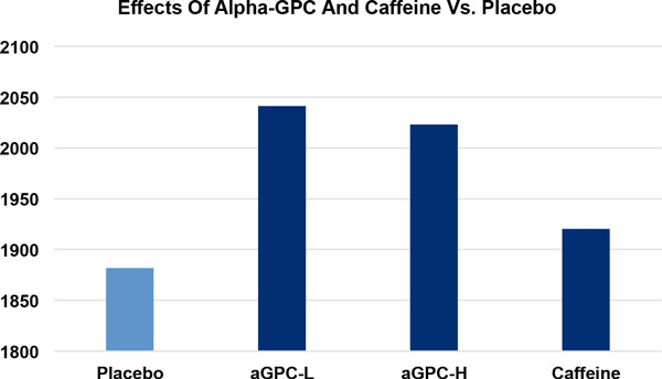 Alpha GPC Caffeine Jump Power
