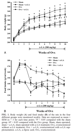 Alpha Lipoic Acid Obesity
