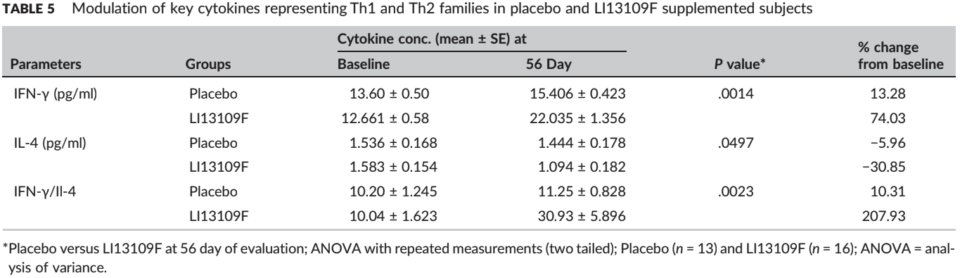 AlvioLife: A Synergistic Blend for Respiratory Support from PLT Health