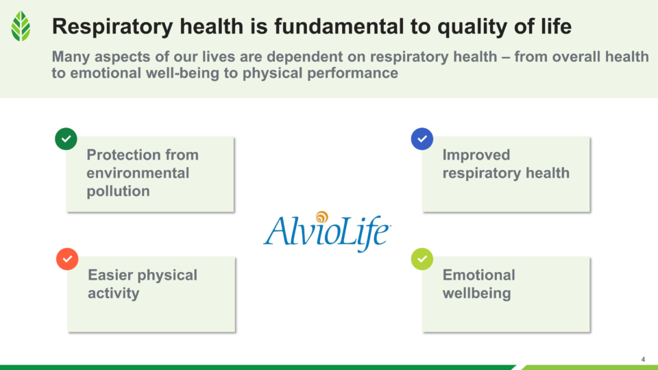 AlvioLife: A Synergistic Blend for Respiratory Support from PLT Health