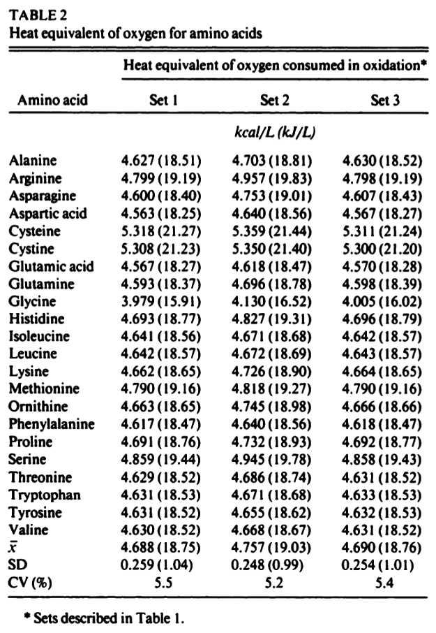 How Many Calories are in BCAAs? The ISSN’s Dr. Doug Kalman Knows