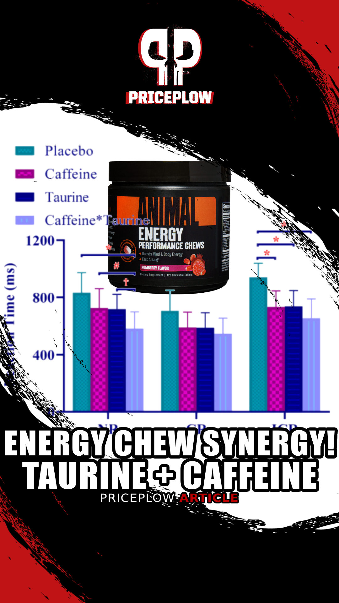 Animal Chews Synergy: Caffeine + Taurine!