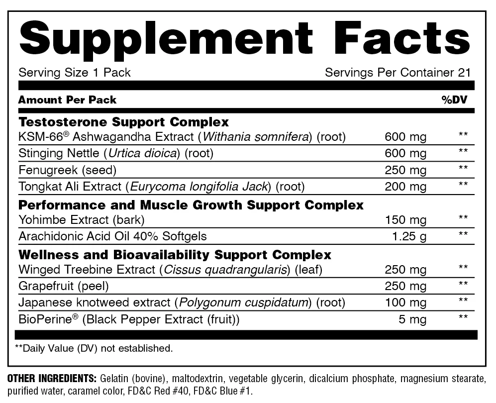 Animal Test Ingredients