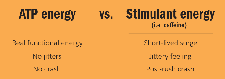 ATP Energy vs. Stimulant Energy