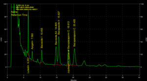 Bacognize HPLC Graph