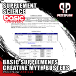 Creatine Myths Debunked: Basic Supplements Sets the Record Straight