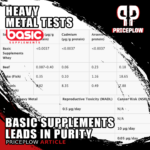 Heavy Metals in Dietary Supplements: Basic Supps Sets New Industry Standards