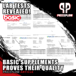 Basic Supplements Proves Their Quality: Lab Test Results Reveal High Manufacturing Standards