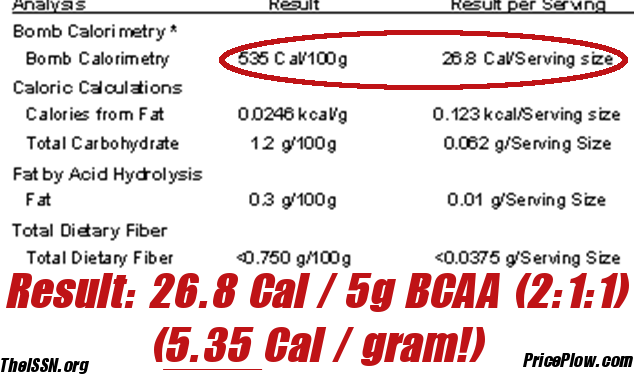 BCAA Calories Bomb Calorimetry by Doug Kalman