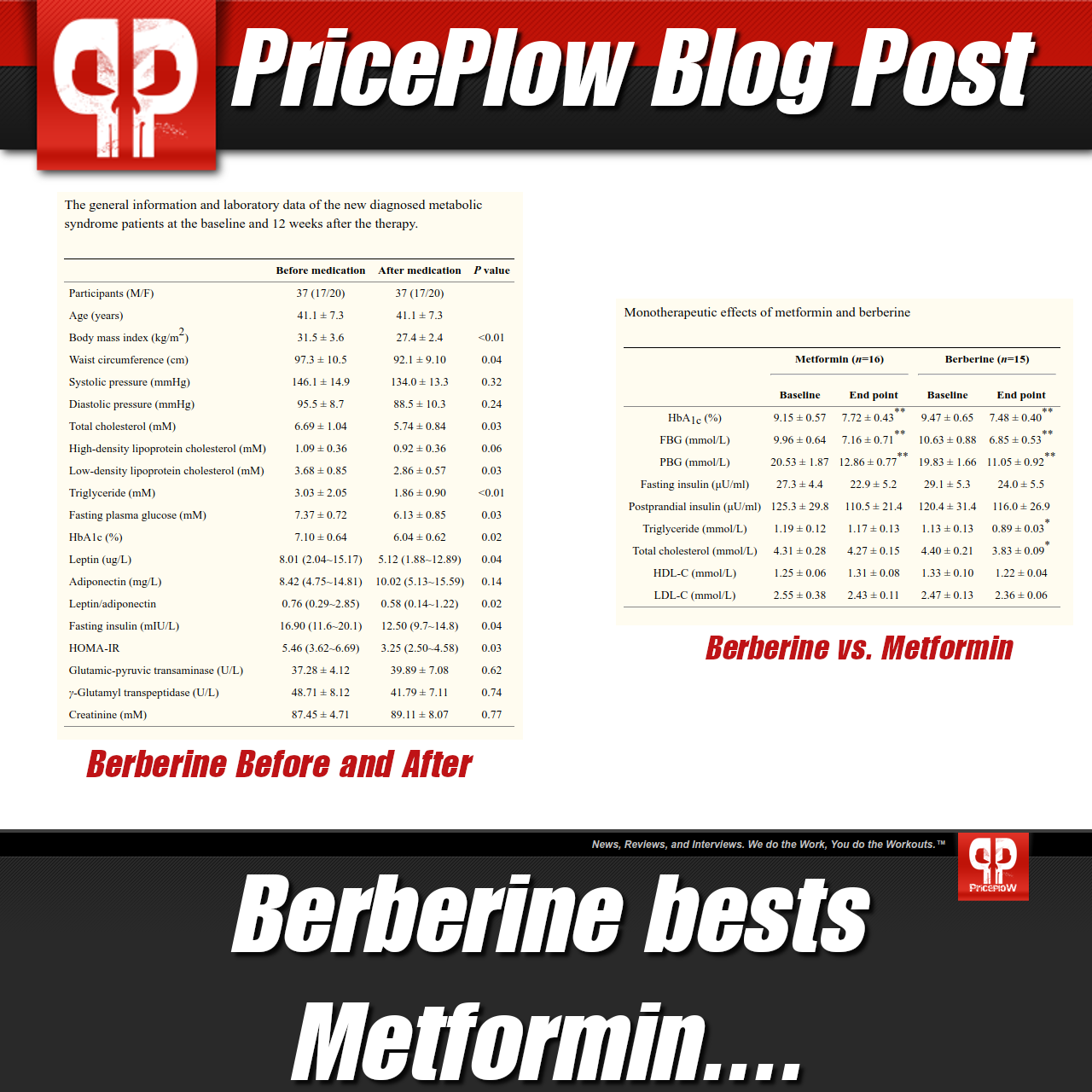 Berberine vs. Metformin