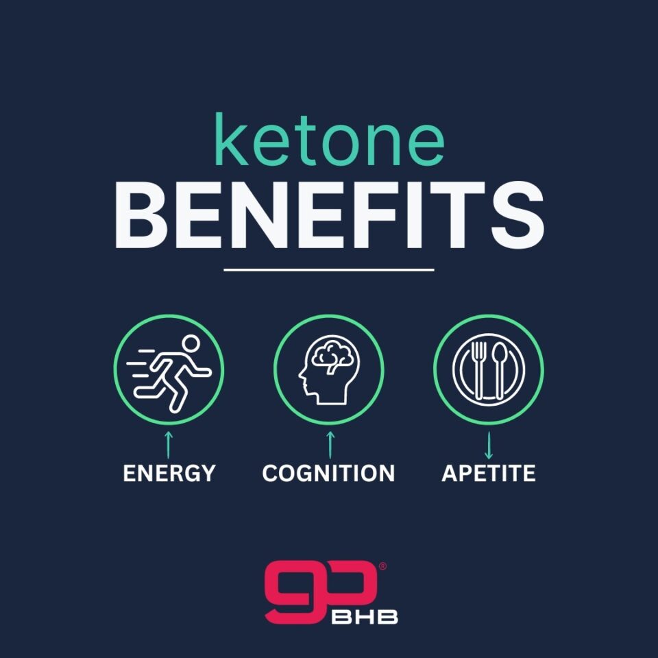 BHB Supplements: The Ultimate Guide to Exogenous Ketones