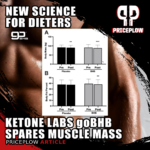 New BHB Study Shows Promise for Preserving Muscle During Weight Loss