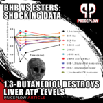 BHB vs. Ketone Esters: 1,3 Butanediol is a Liver ATP Consumer