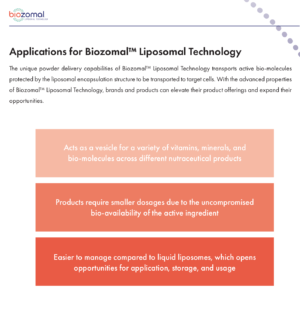 Biozomal Technology Applications