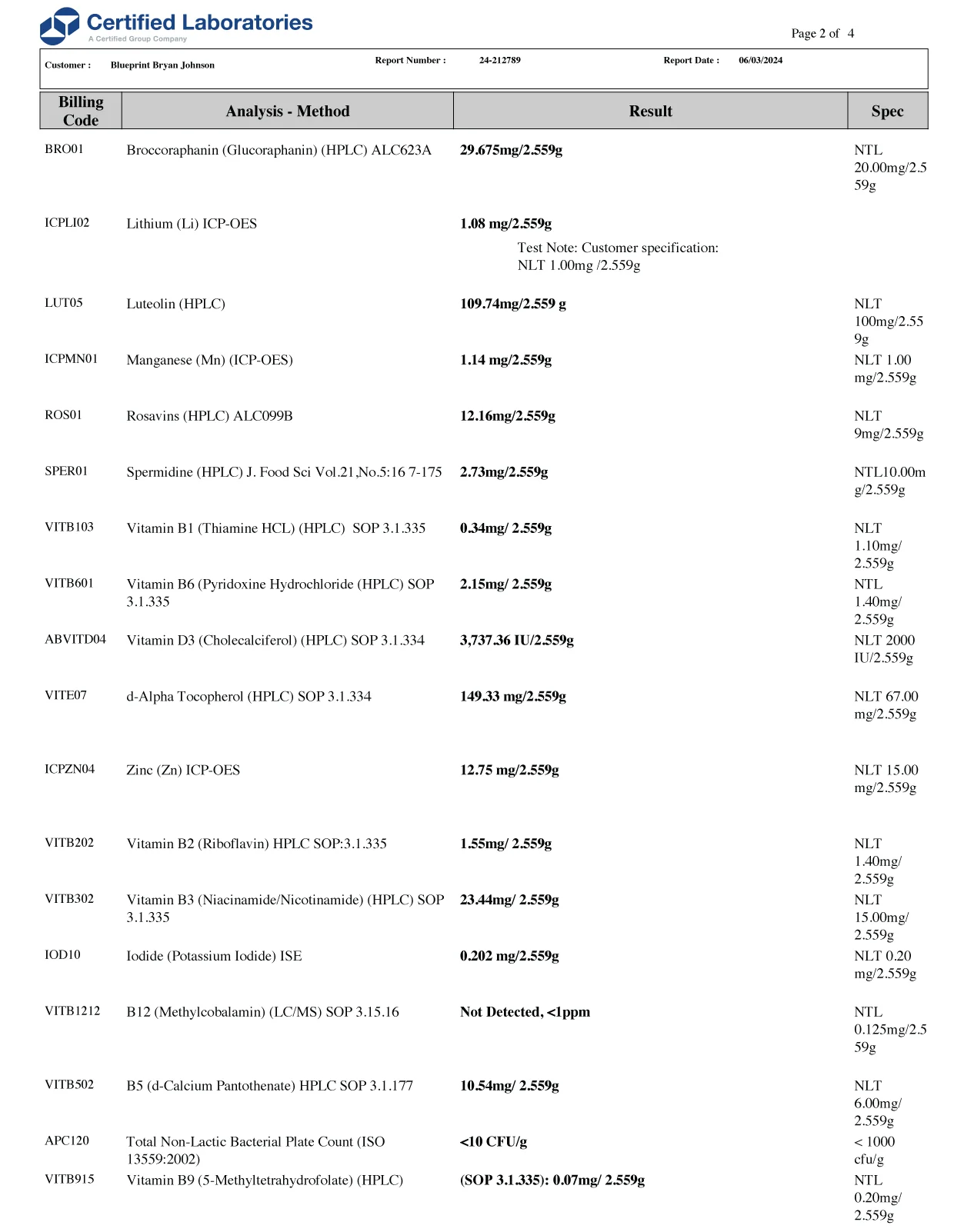 Blueprint Essential Capsules Certificate of Analysis (Page 2)