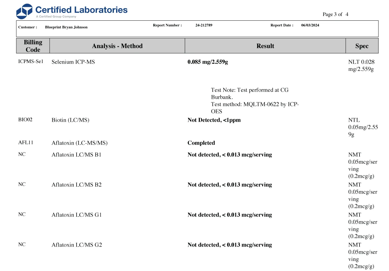 Blueprint Essential Capsules Certificate of Analysis (Page 3-1)