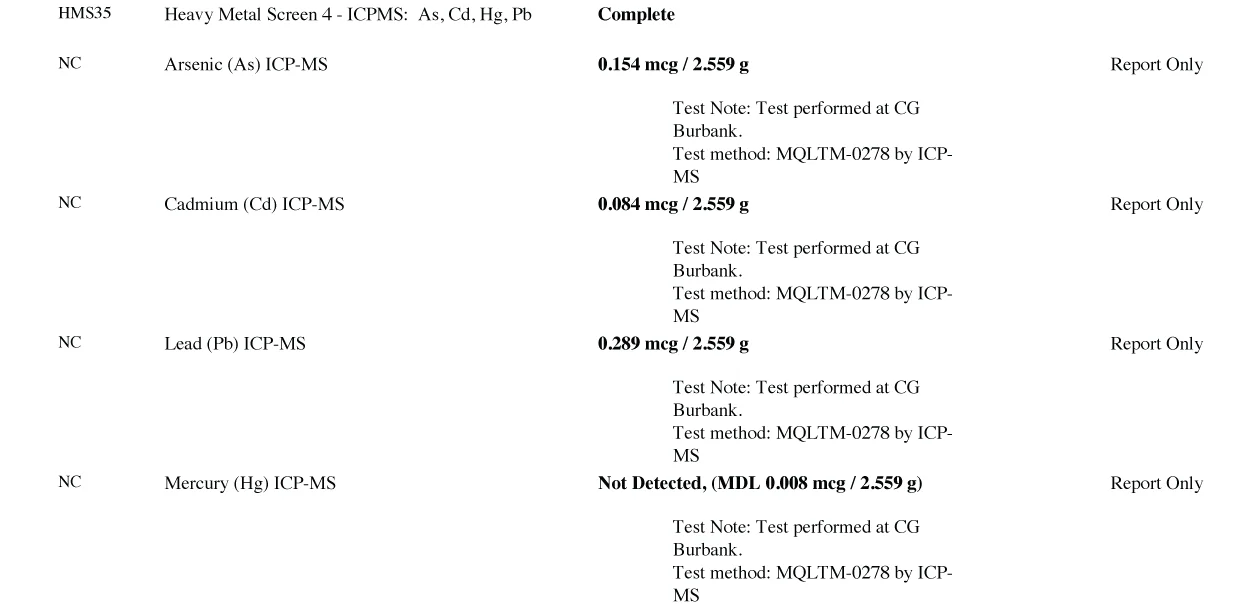 Blueprint Essential Capsules Certificate of Analysis (Page 3-2)