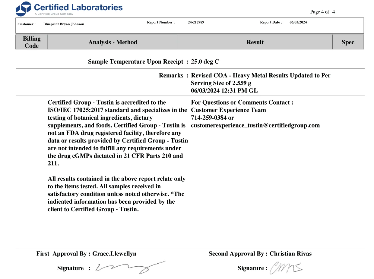 Blueprint Essential Capsules Certificate of Analysis (Page 4)