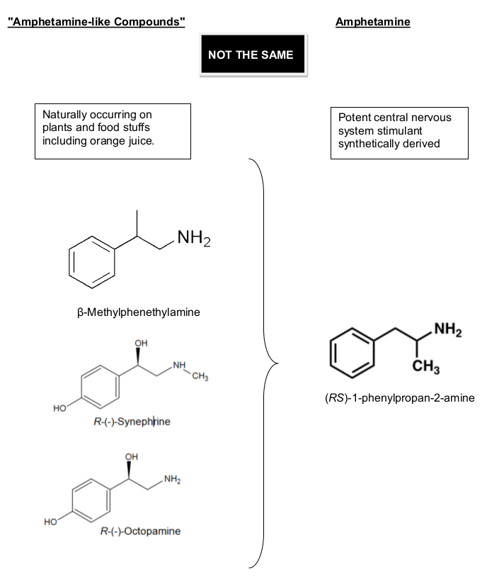 BMPEA vs. Amphetamine