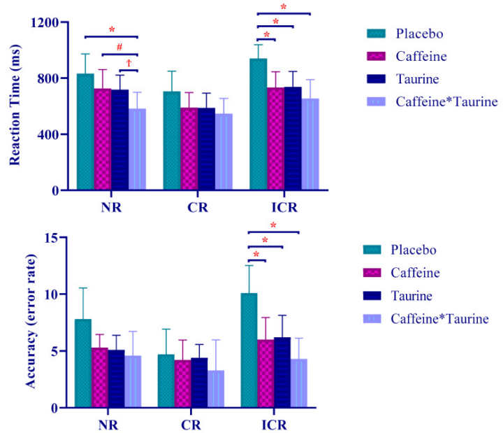 Core Nutritionals Doug Miller Pro Series: Ascension Pre-Workout