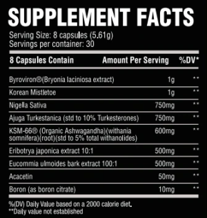 Chemix Natabolic Ingredients