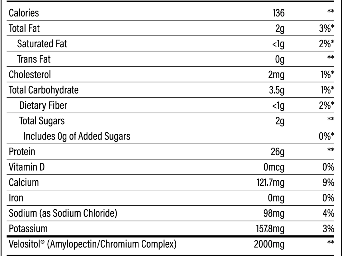 https://blog.priceplow.com/wp-content/uploads/chemix-whey-isolate-chocolate-peanut-butter-ingredients-1200x900-cropped.png