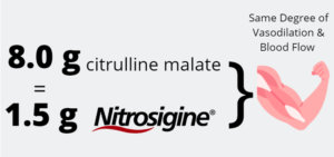 Citrulline Malate vs. Nitrosigine