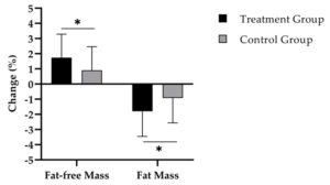 Collagen Fat Loss
