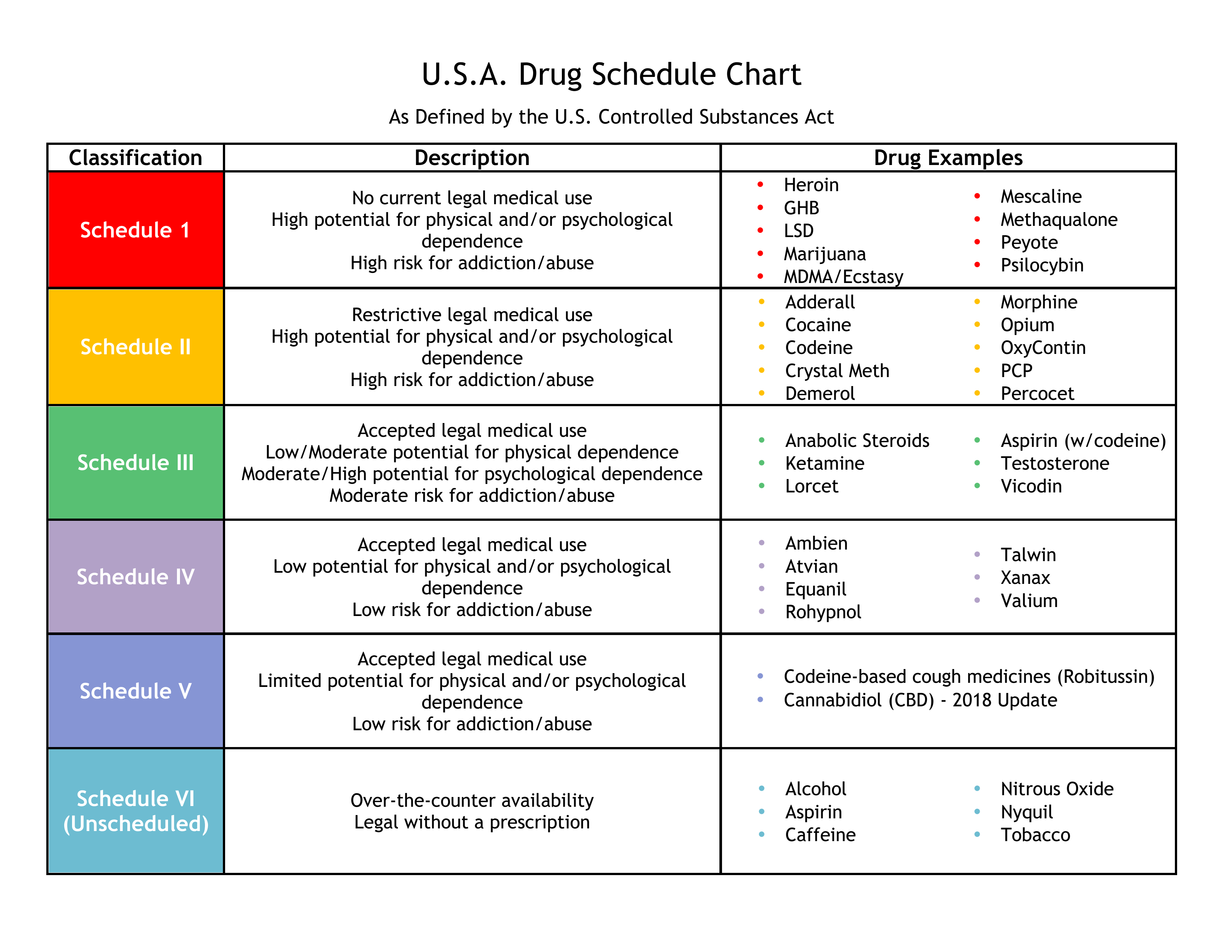 Printable List Of Controlled Substances