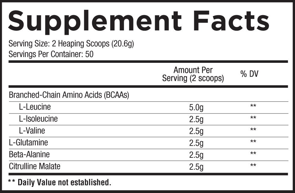 Core Nutritionals ABC Ingredients