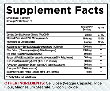 Core Nutritionals Heart Ingredients