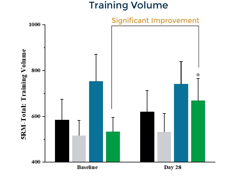 CreaSol SSAT 5RM Training Volume
