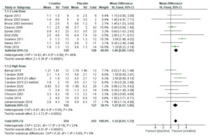 Creatine Meta-Analysis Lean Tissue Mass