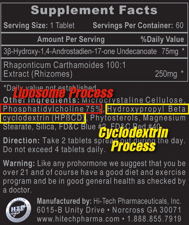 Cyclosome Ingredients
