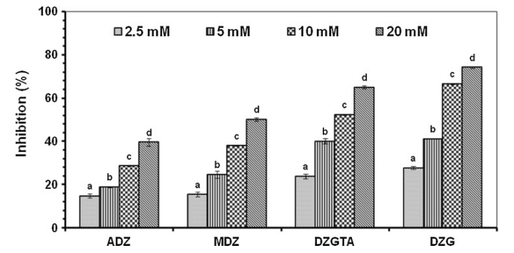 Dehydrozingerone Ginger’s Forgotten Anti Inflammatory Weight Loss Factor