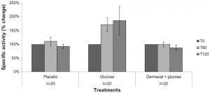 Dermaval Effects